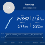 東北ブロック ゆりあげ復興・新春マラソン プレ大会　参加！